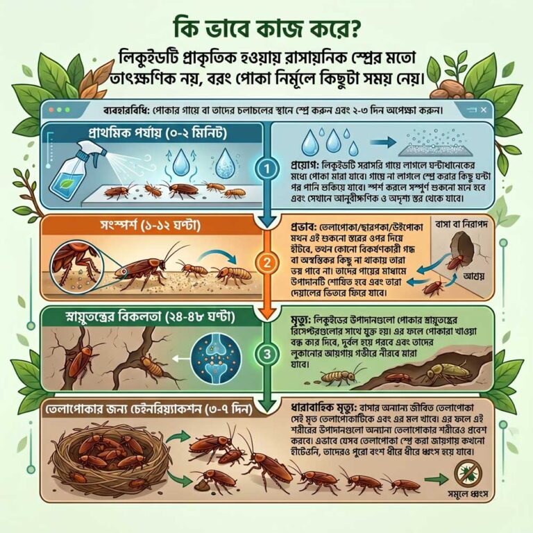 How insect killing liquid of leeings works